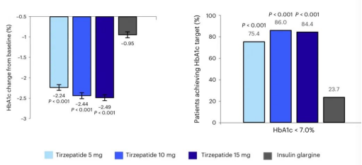 通讯作者和第一作者的区别是什么 s647463c2716a3.png
